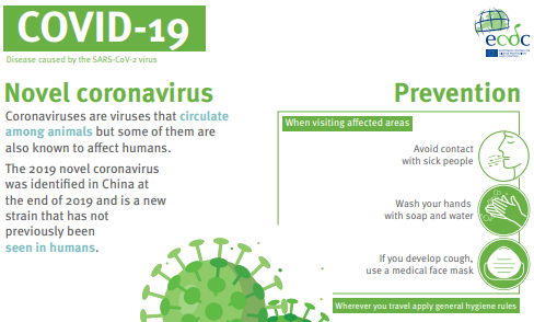 CORONA VIRUS PANDEMIC 